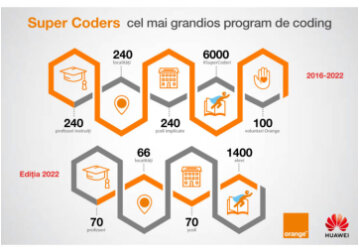 Orange Moldova și Huawei Moldova ajută copii din toată țara să învețe programare