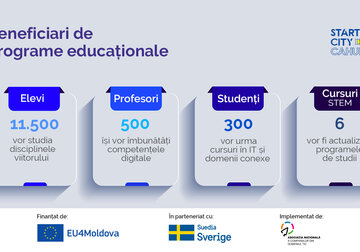 Ești din regiunea Cahul? Află de ce oportunități de formare profesională poți beneficia în cadrul „EU4Moldova: Startup City Cahul”