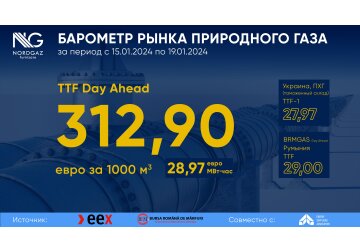 Барометр рынка природного газа устранит манипуляции вокруг рыночной цены газа