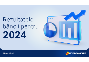 Moldindconbank, cea mai eficientă bancă din Moldova, și-a consolidat pozițiile pe piață