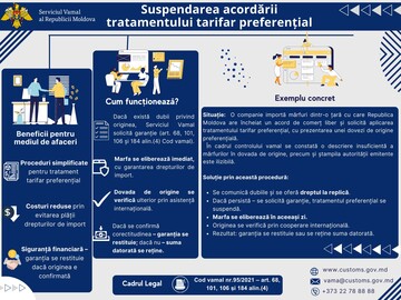 În Moldova a intrat în vigoare o nouă procedură vamală care introduce un mecanism de suspendare temporară a regimului preferențial tarifar pentru mărfurile cu origine dubioasă