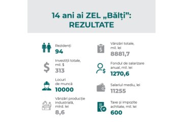 14 ani de activitate ai ZEL ,,Bălți”