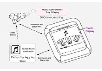 Apple изобрела наушники с дисплеем