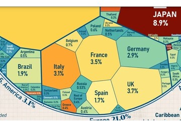 Datoria mondială - Două țări dețin mai mult de jumătate