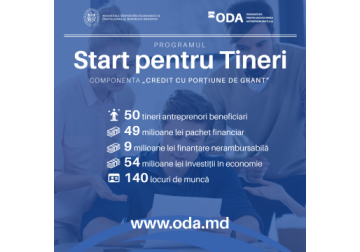 În Moldova, 50 de tineri antreprenori au primit împrumuturi cu dobândă fixă și o componentă de grant în cadrul programului Start.