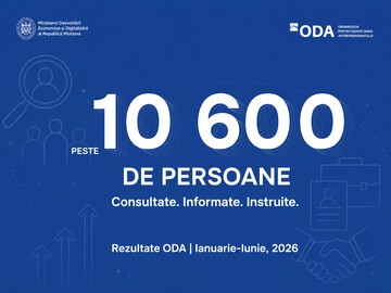 More than 10.6 thousand entrepreneurs, including startups, received support from the Organization for Entrepreneurship Development (ODA) in the first half of 2026
