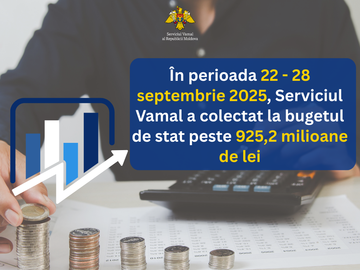From September 22 to 28, the Customs Service transferred 925.2 million lei to the budget, which is 16.4% more than a week earlier