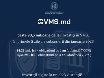 În primele 5 zile ale perioadei de subscriere din ianuarie, peste 90,5 milioane de lei au fost investiți de persoanele fizice din Moldova în achiziționarea obligațiunilor de stat prin intermediul platformei eVMS.md 